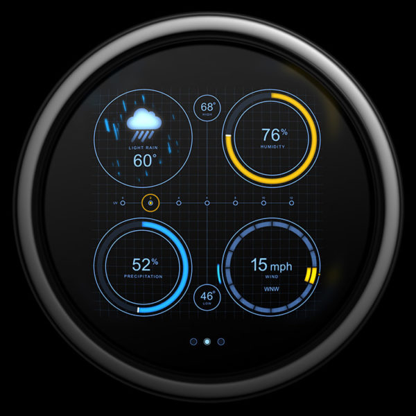 A minimalist circular dashboard console widget displaying digital weather telemetry, featuring high-contrast blue and yellow ring gauges for 76% humidity, 52% precipitation, and a 15 mph wind speed readout.